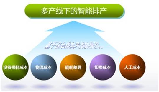 傳統(tǒng)工業(yè)已落后？智能制造來(lái)拯救！